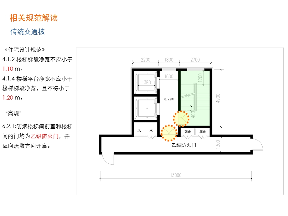 《核心筒比较》PPT课件.ppt_第3页