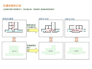 《核心筒比较》PPT课件.ppt