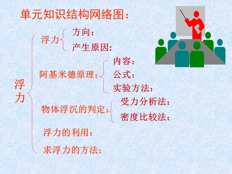 《压强浮力》PPT课件.ppt_第2页