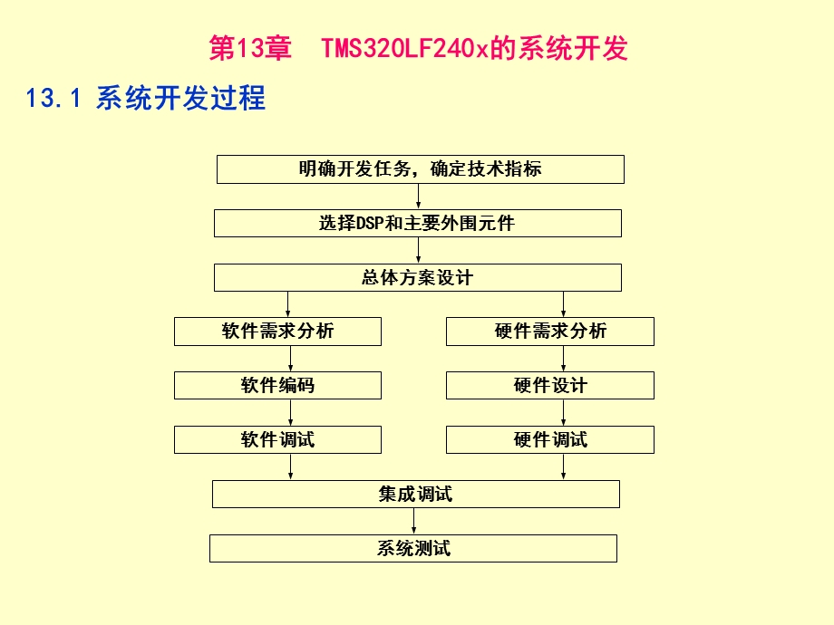 《系统开发》PPT课件.ppt_第1页