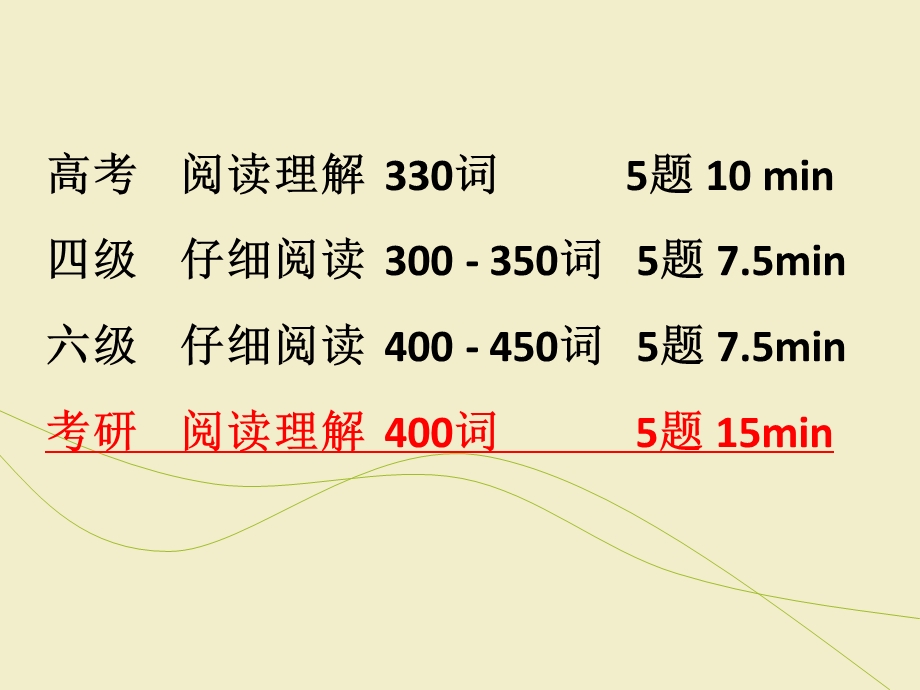 《考研英语阅读》PPT课件.ppt_第3页