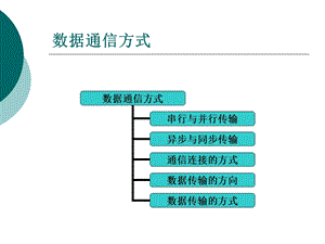 《数据通信方式》PPT课件.ppt