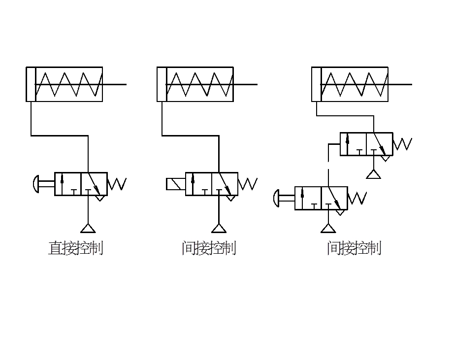 《气动回路实验》PPT课件.ppt_第2页