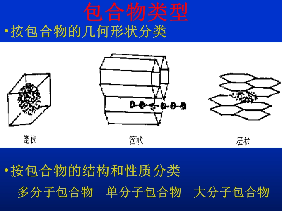 《环糊精包合技术》PPT课件.ppt_第3页