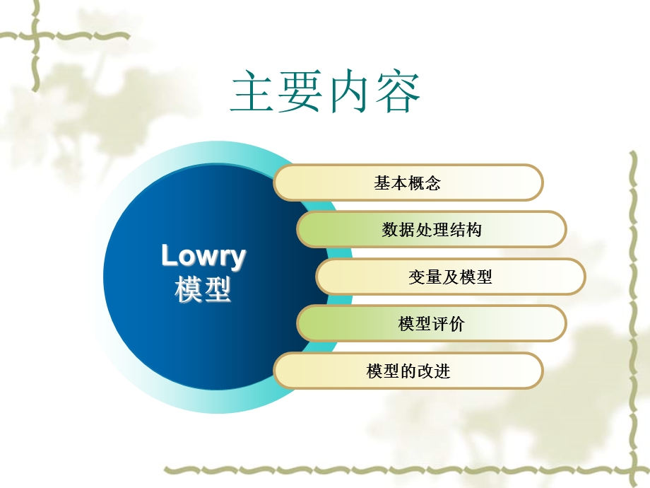 《lowry模型》PPT课件.ppt_第2页