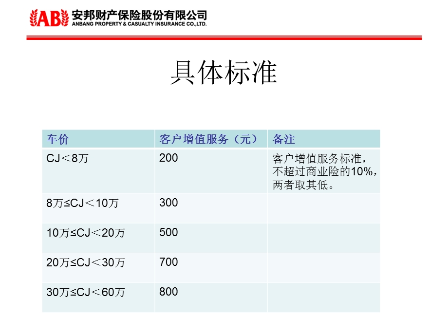 《汽车渠道部》PPT课件.ppt_第3页