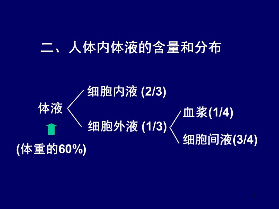 《水电解质平衡》PPT课件.ppt_第3页