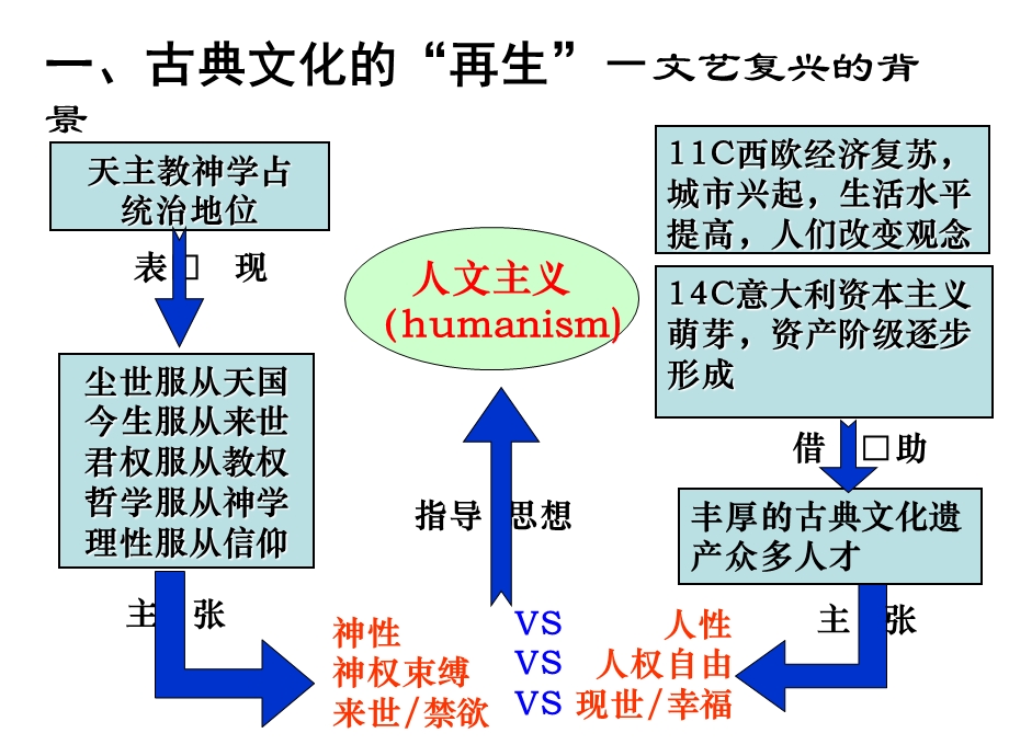 《神权下的自我》PPT课件.ppt_第3页