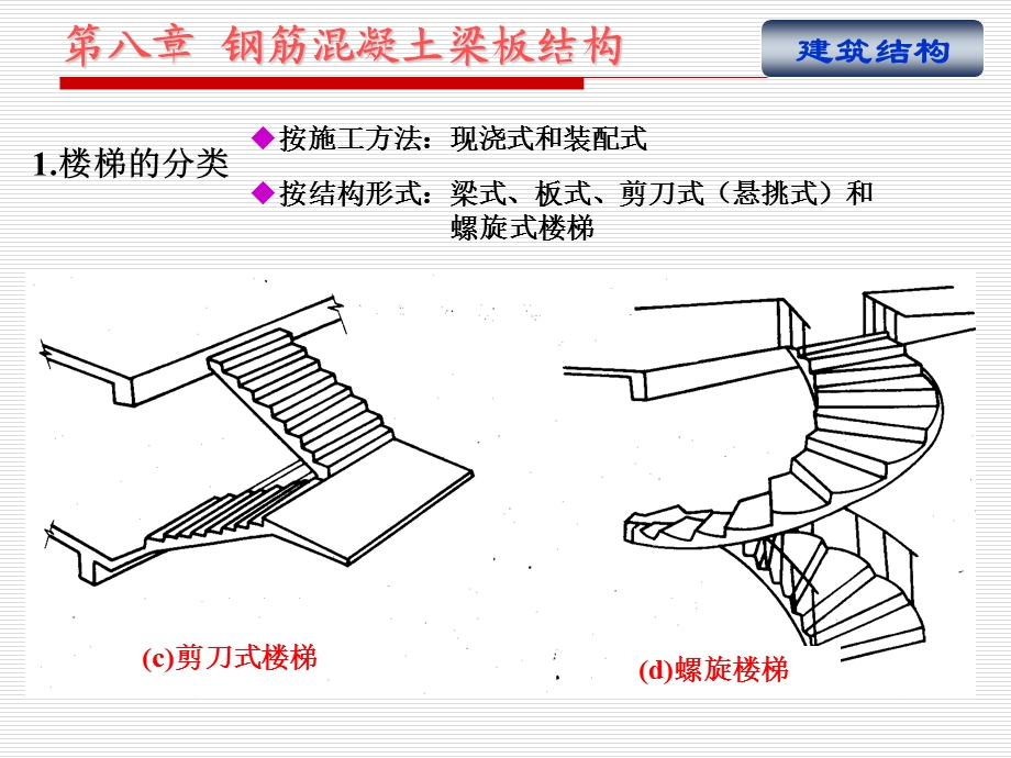 《楼梯和雨蓬》PPT课件.ppt_第2页