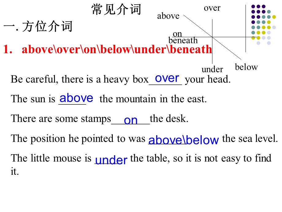 《介词张奎改》PPT课件.ppt_第2页