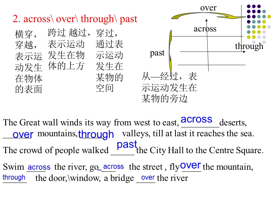 《介词张奎改》PPT课件.ppt_第3页