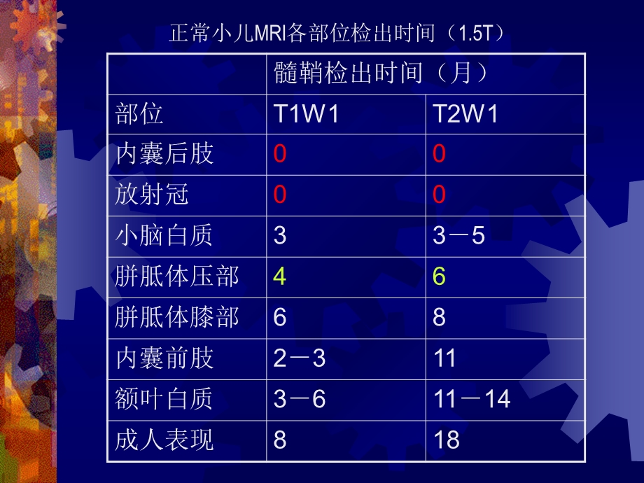 《病例讨论示例》PPT课件.ppt_第2页