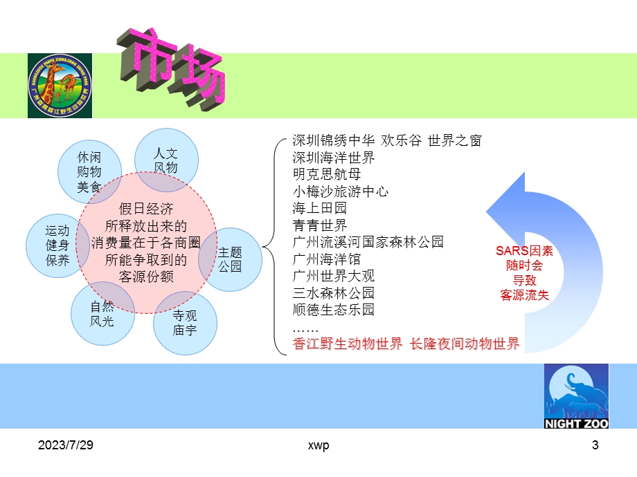 香江野生动物园2003年国庆促销活动策划方案.ppT_第3页