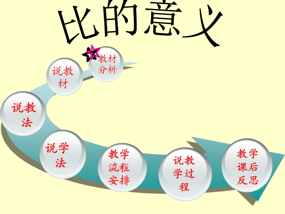 《比的意义说课稿》PPT课件.ppt_第2页