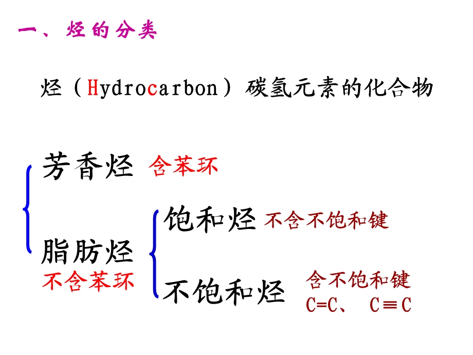 《脂肪烃的性质》PPT课件.ppt_第3页