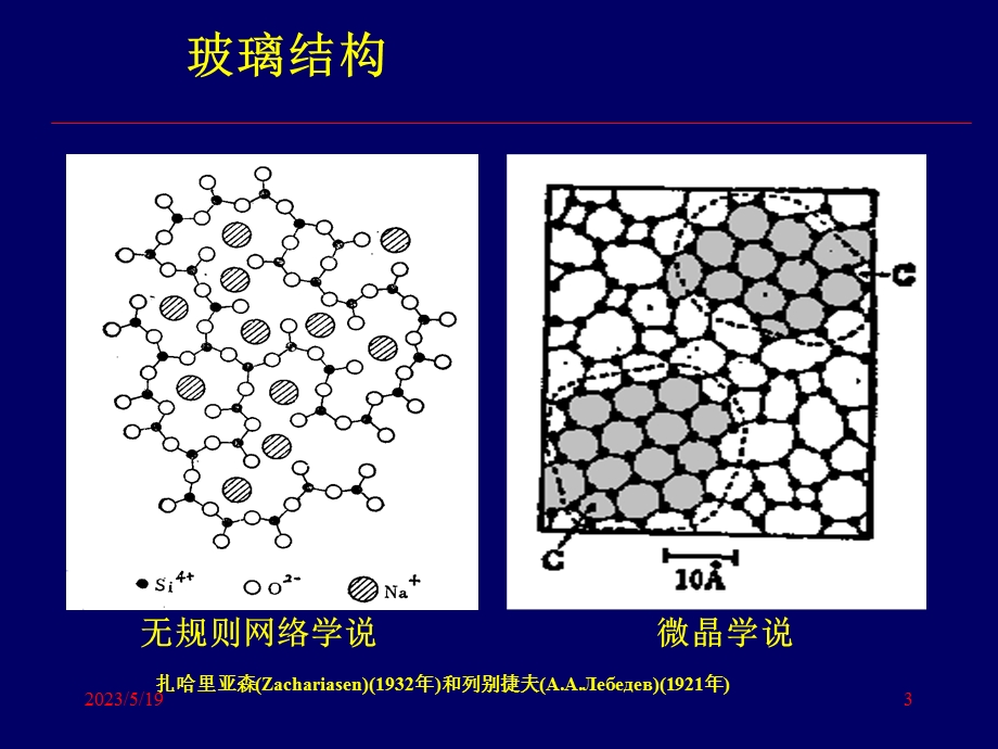 《特种玻璃》PPT课件.ppt_第3页