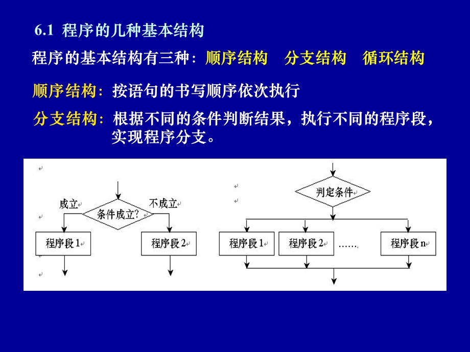 《分支结构程序》PPT课件.ppt_第2页