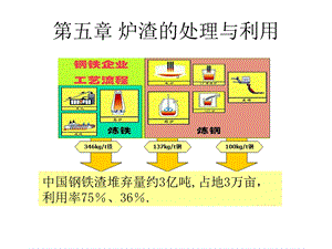 《炉渣处理技术》PPT课件.ppt