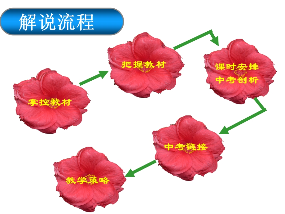 《电学知识结构》PPT课件.ppt_第2页