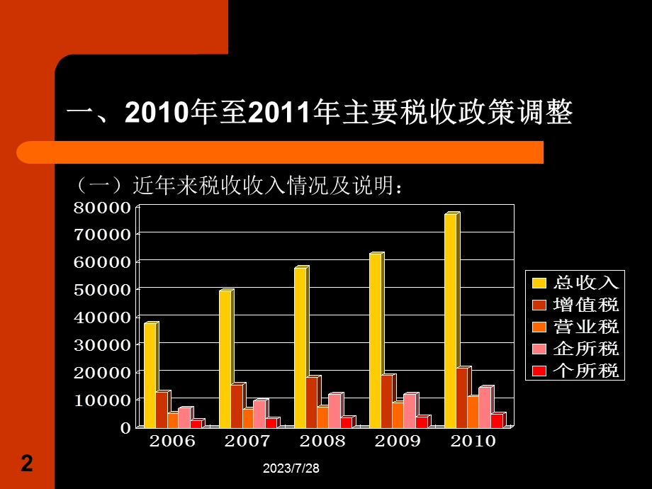 《税收政策解读》PPT课件.ppt_第2页