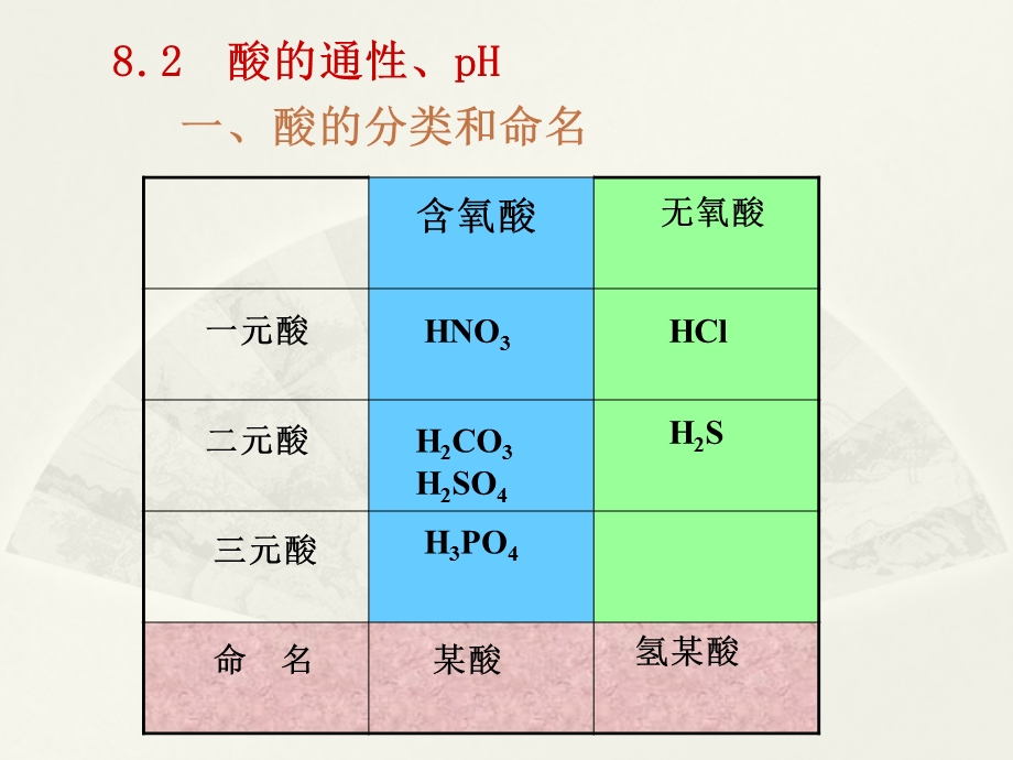 酸的通pH.ppt_第1页