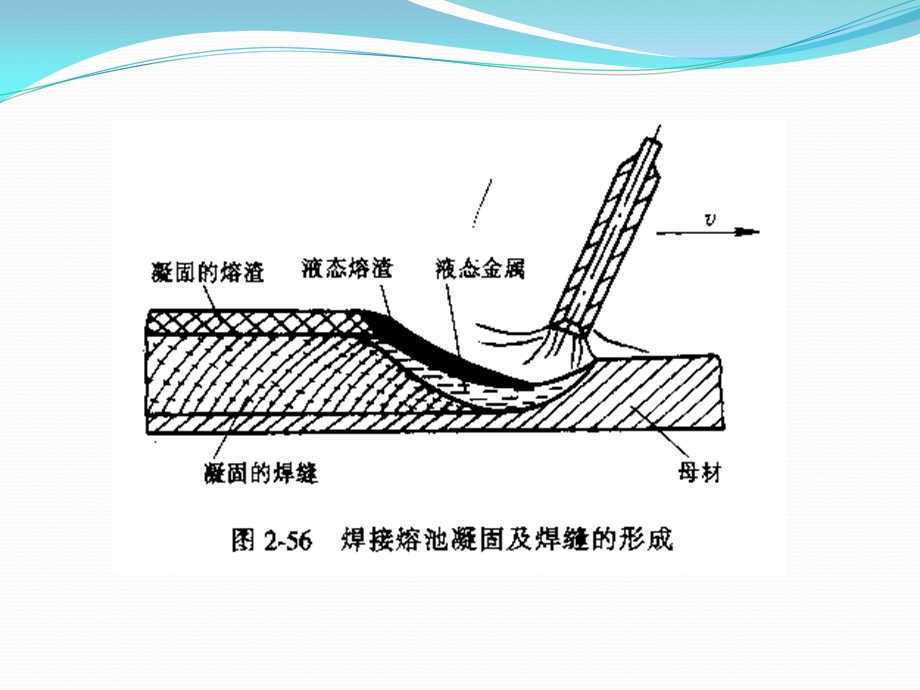 《焊接熔池凝固》PPT课件.ppt_第3页