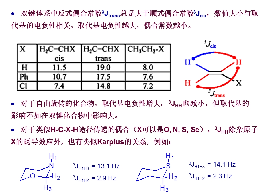 《核磁共振谱学》PPT课件.ppt_第3页