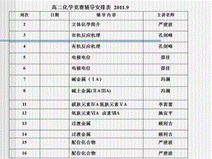 《立体化学简介》PPT课件.ppt