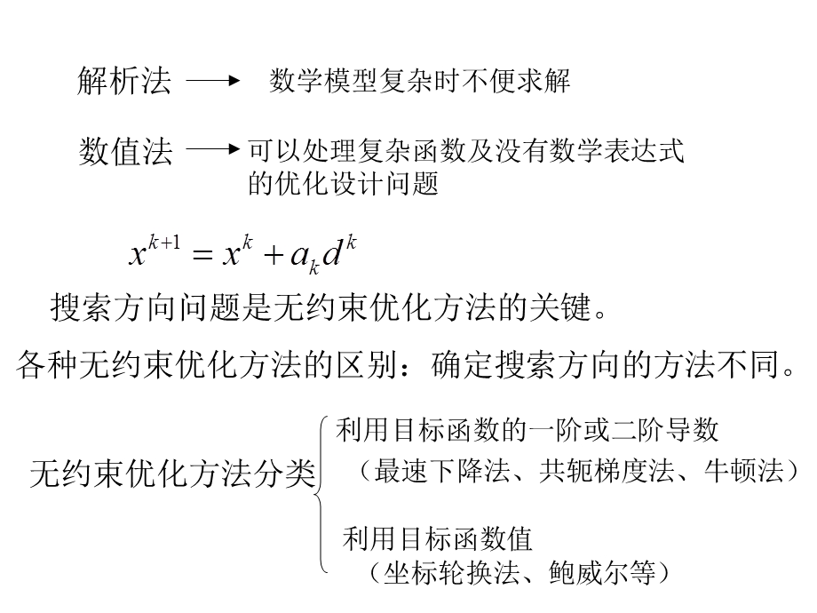 《无约束优化方法》PPT课件.ppt_第2页