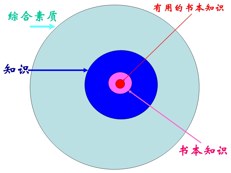 《求职礼仪借用》PPT课件.ppt_第3页