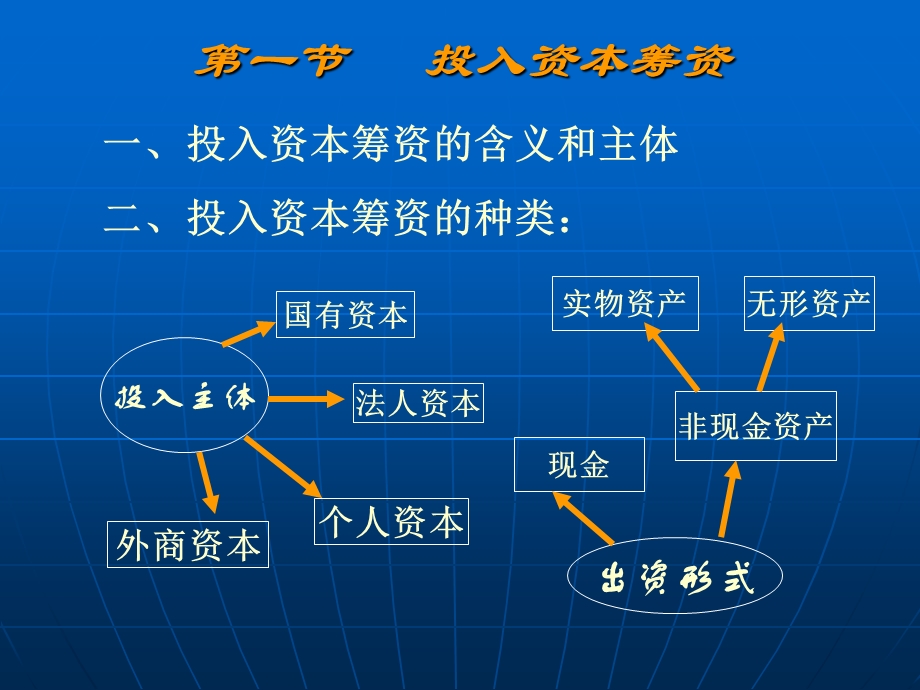 《投入资本筹资》PPT课件.ppt_第2页