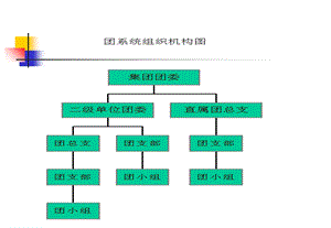 《团务基础知识》PPT课件.ppt