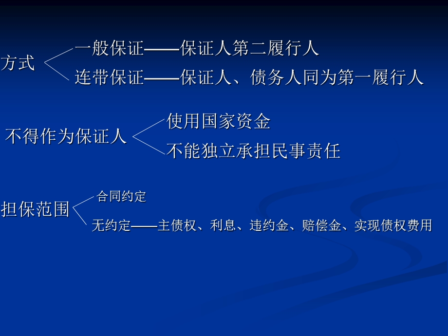 《法规讲义》PPT课件.ppt_第2页