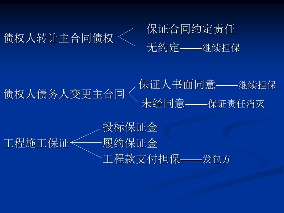 《法规讲义》PPT课件.ppt_第3页