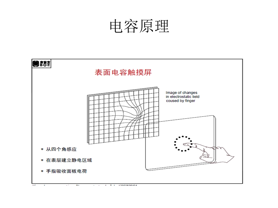 《电容屏介绍》PPT课件.ppt_第3页