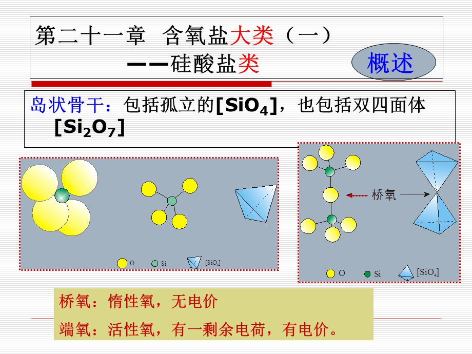 《硅酸盐矿物》PPT课件.ppt_第3页