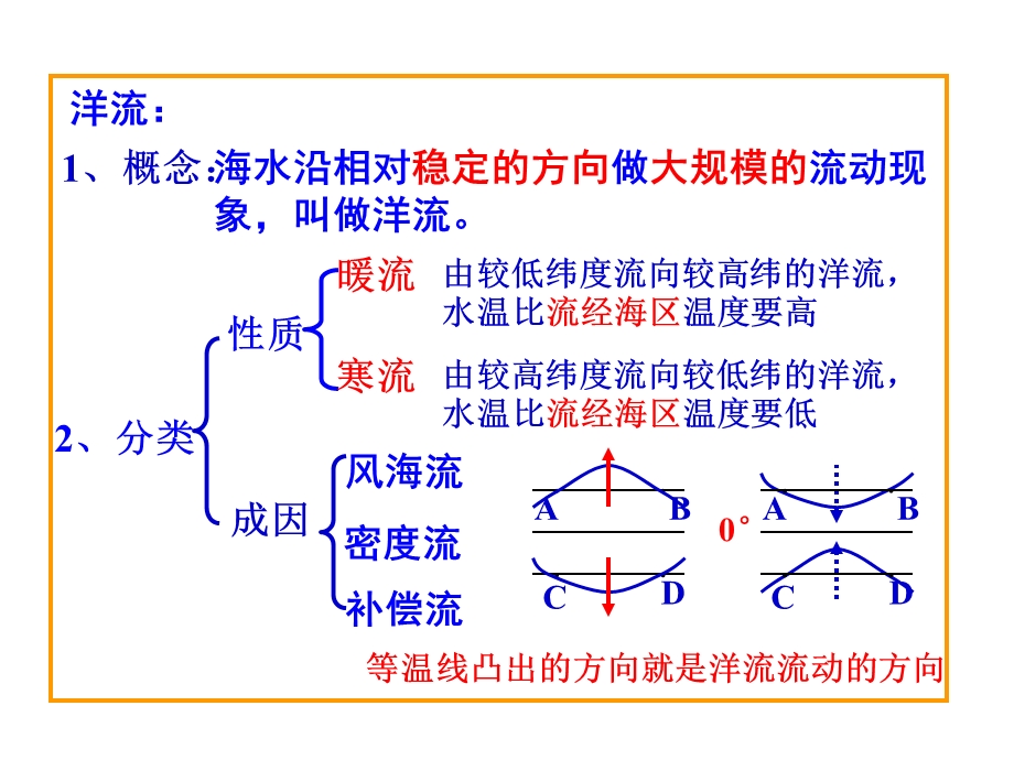 《洋流及其地理意义》PPT课件.ppt_第3页