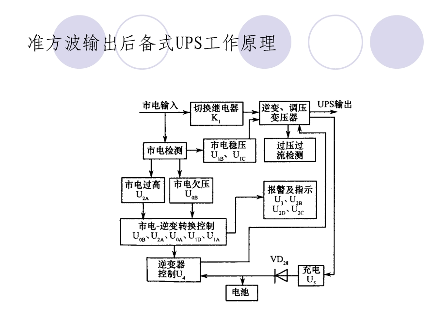 UPS工作原理及简易结构.ppt_第3页