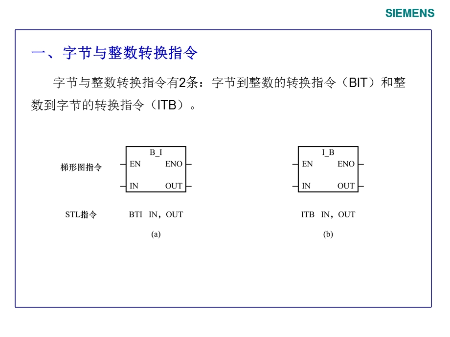 《数据转换指令》PPT课件.ppt_第2页