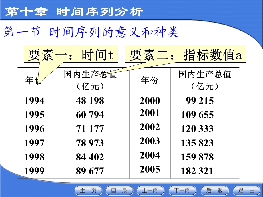 《时间序列分析 》PPT课件.ppt_第3页