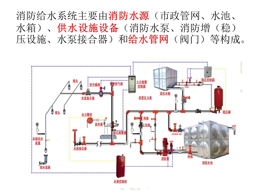 《消防给水系统》PPT课件.ppt_第2页