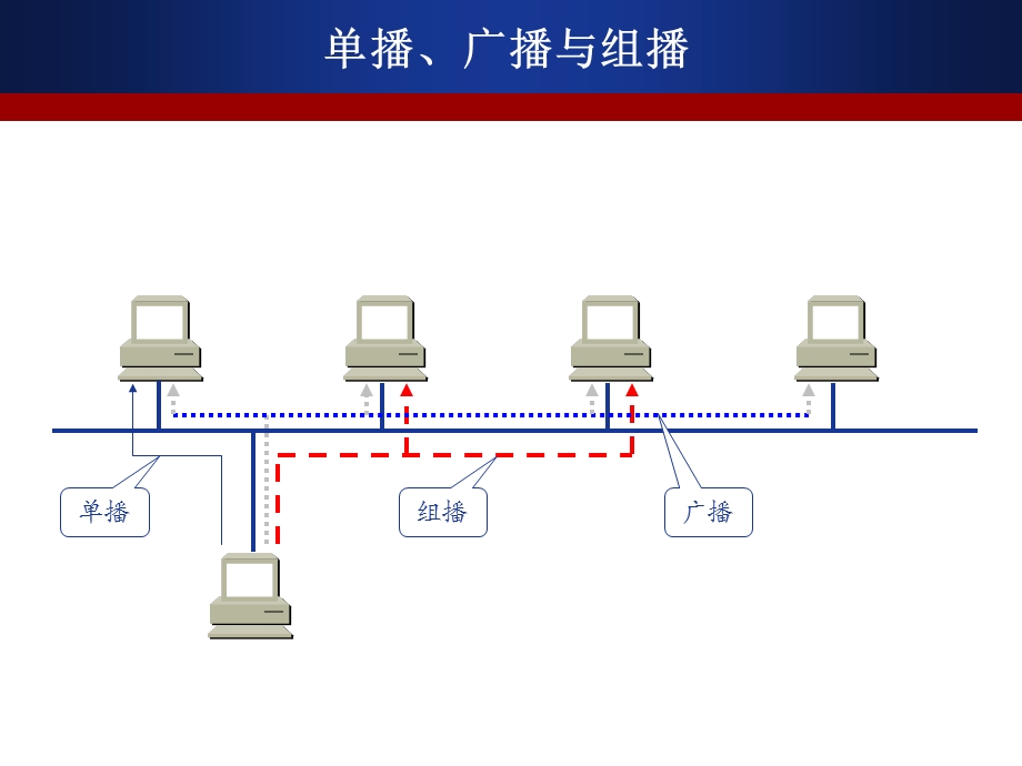 TCPIP协议原理Chapter14IP组播.ppt_第2页