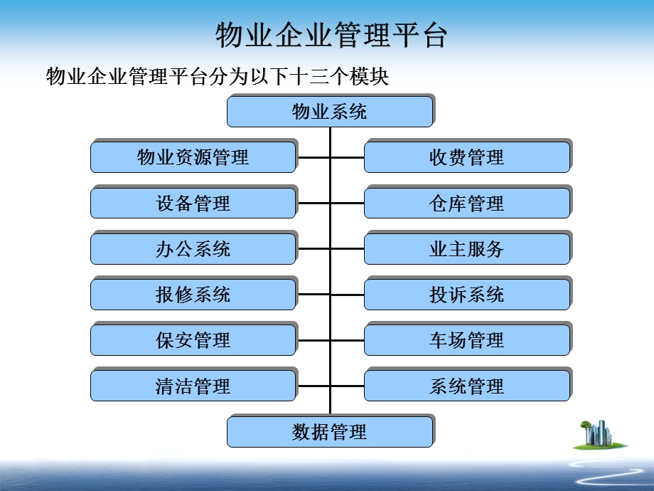 《物业企业平台》PPT课件.ppt_第2页