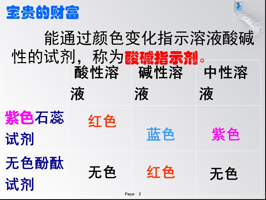 酸碱度和酸碱性.ppt_第2页