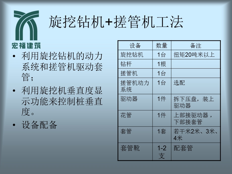 旋挖钻机搓管机工法.ppt_第2页