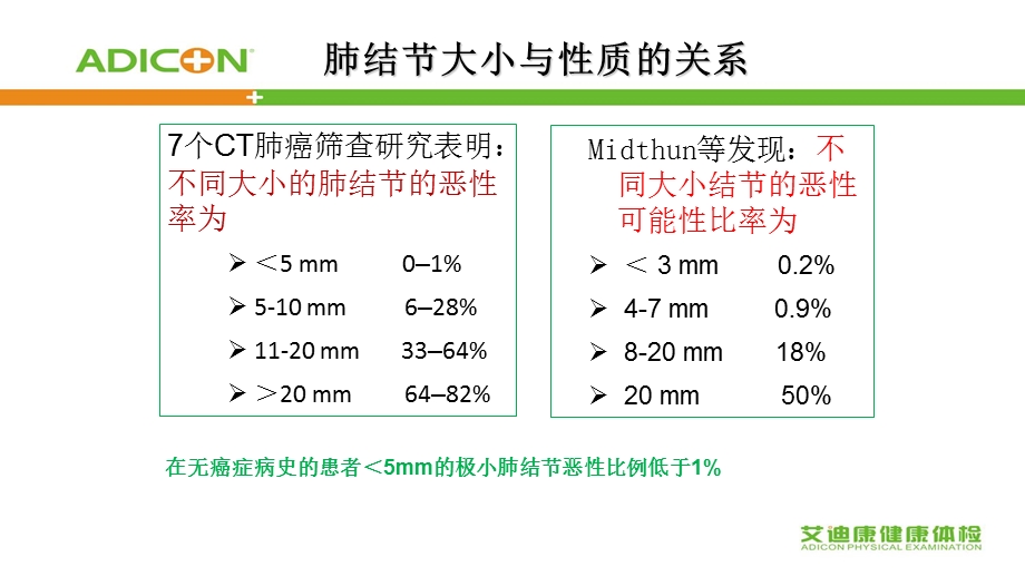 《肺结节的评估》PPT课件.ppt_第3页