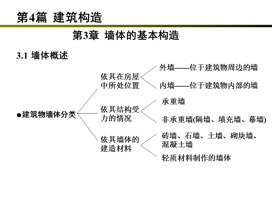 《墙体的基本构造》PPT课件.ppt_第1页