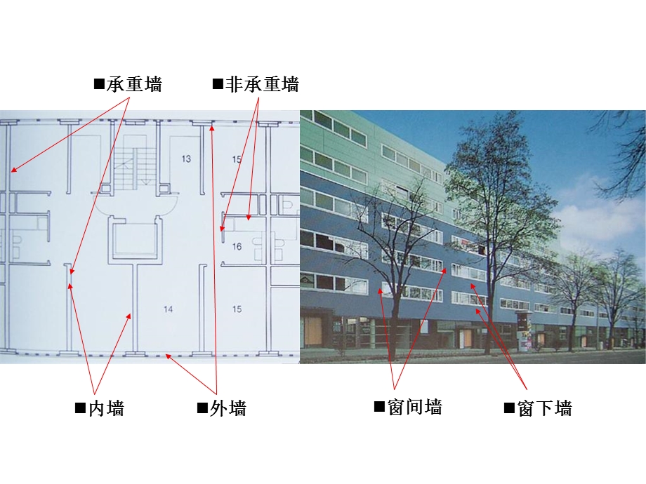 《墙体的基本构造》PPT课件.ppt_第3页