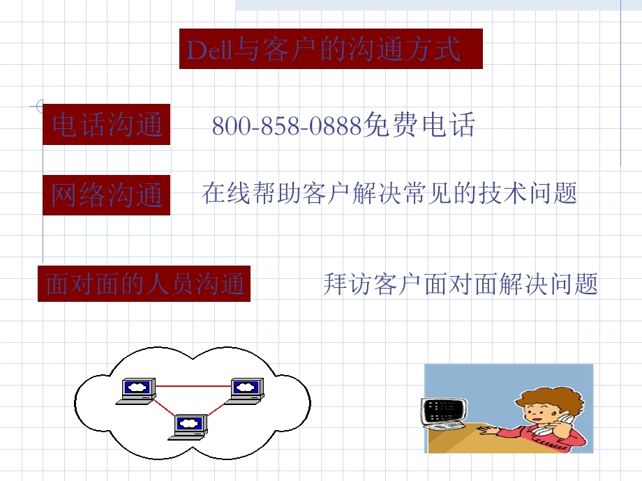 《电子商务理论》PPT课件.ppt_第3页