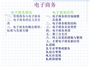 《电子商务理论》PPT课件.ppt